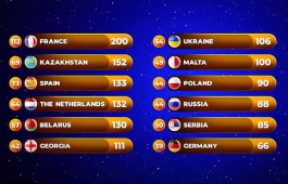 Valentina Tronel - Vaikų Eurovizijos 2020 nugalėtoja